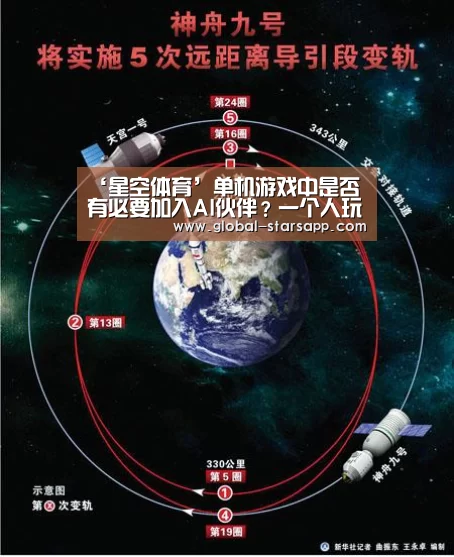 ‘星空体育’单机游戏中是否有必要加入AI伙伴?一个人玩耍不好吗?(图1) 星空体育app